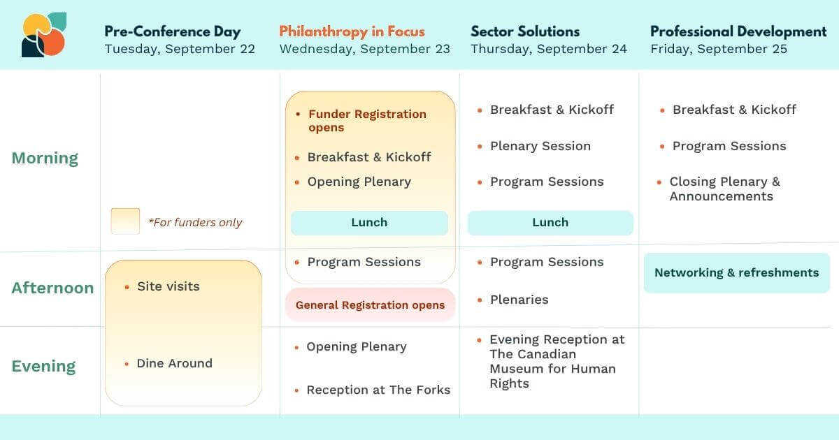 2026 PFC National Conference | PFC - Fondations philanthropiques Canada